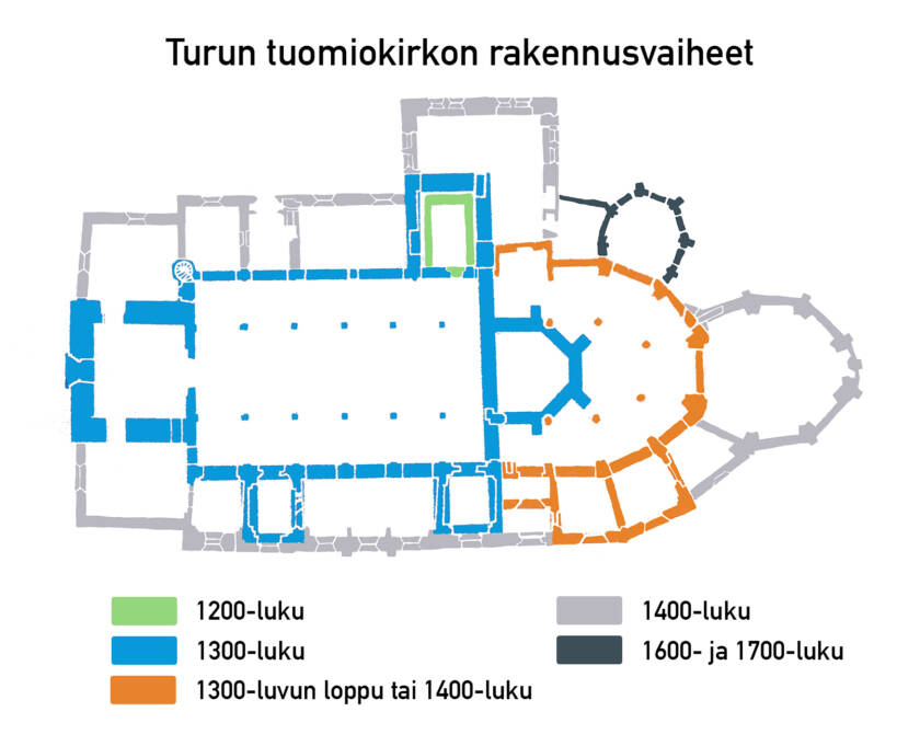 Tuomiokirkon rakennusvaiheet kirkon pohjapiirustuksessa