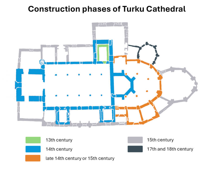 Construction phases of the Cathedral on a map