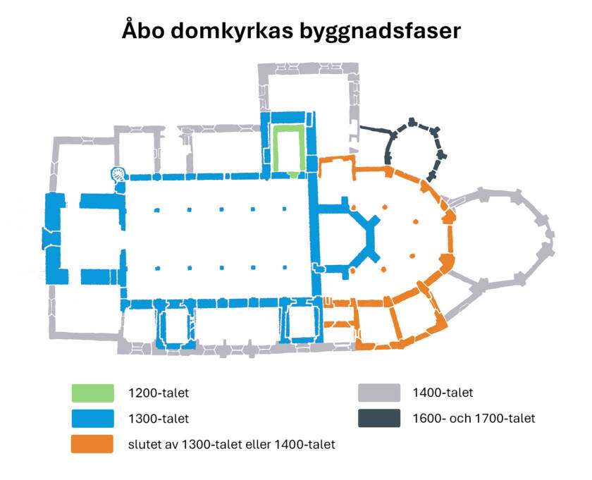 Kartan över kyrkan med byggnadsfaser